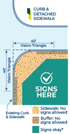 graphic of buffered sidewalk