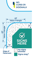 graphic of no sidewalk or curb