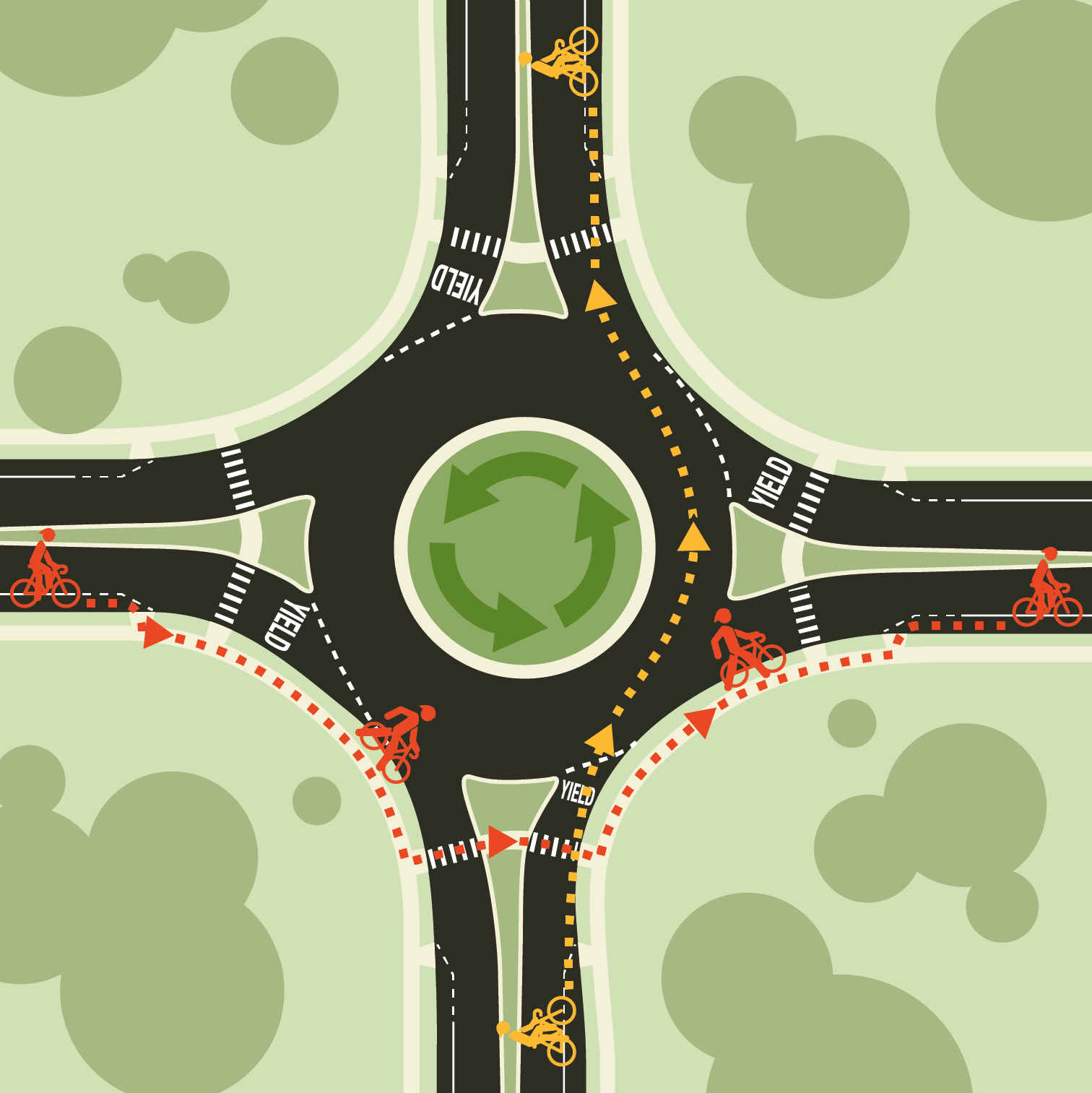 Biking in a roundabout diagram